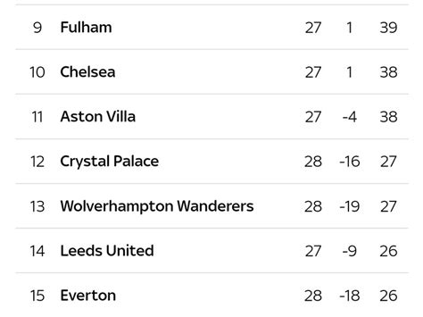 Taking A Look At The English Premier League Relegation Zone — Tfame3865