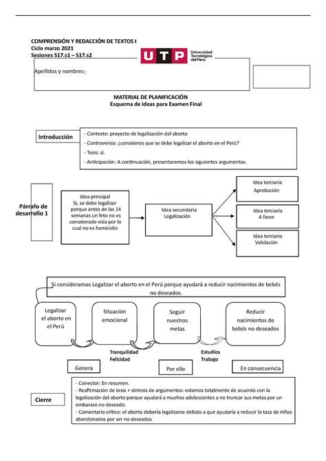 S S Y S Esquema Examen Final Marzo Comprensi N Y Redacci N De