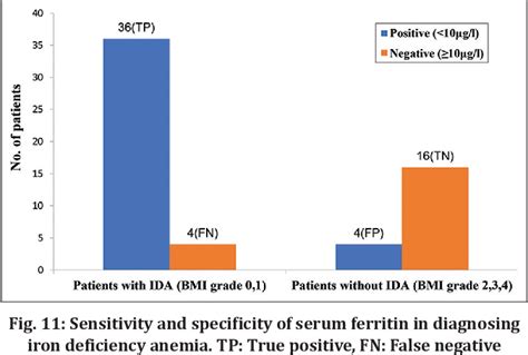 Figure From Role Of Reticulocyte Hemoglobin Content In Diagnosis Of