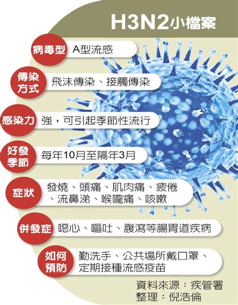 北市聯醫仁愛院區爆h3n2群聚感染 生活新聞 中國時報