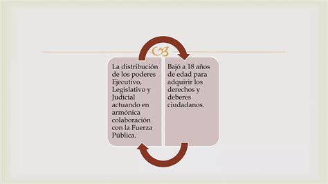 Constituci N De Y El Nuevo Orden Pol Tico Ppt