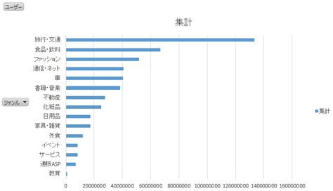 夏休みにアクセス数が増加するのはどんなジャンルのサイト？2017年8月のアクセス解析 インクループ株式会社｜神奈川県相模原市 ホームページ