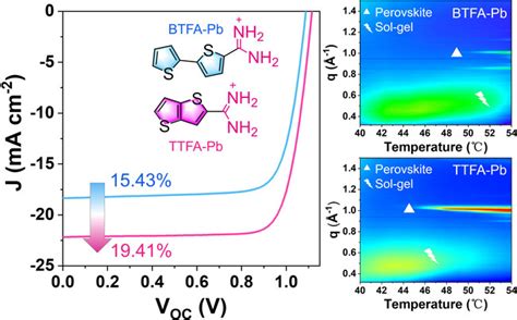 Nucleation And Crystallization In 2D RuddlesdenPopper Perovskites