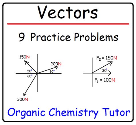 Relative Velocity - Physics