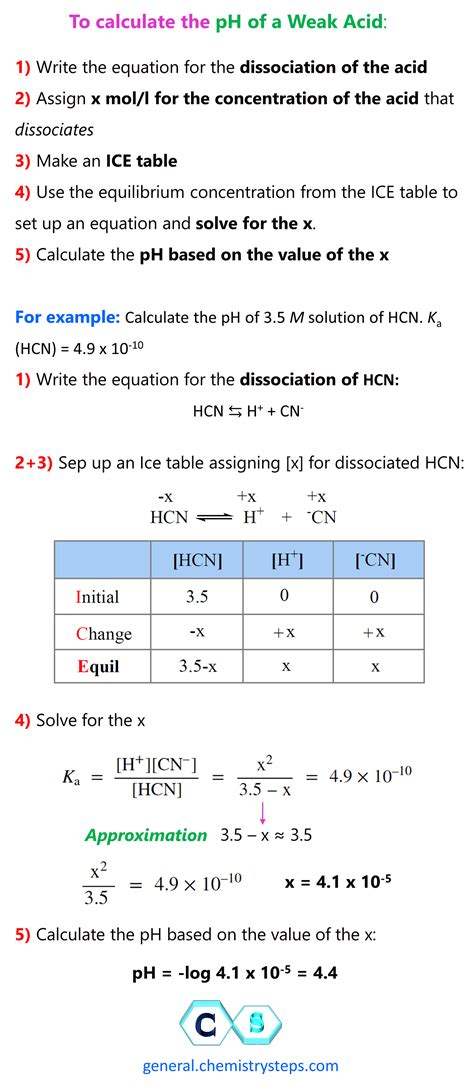 Ph Of A Weak Acid Chemistry Steps