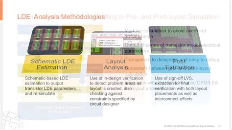 Globalfoundries Webinar Nm Analog Mixed Signal Design Flow Webinar