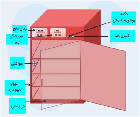 آزمایشگاه زیست لوازم و تجهیزات لیست کامل فرادرس مجله