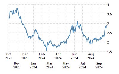 10 Year Gas Prices Chart - Natural Gas Prices - Historical Chart ...