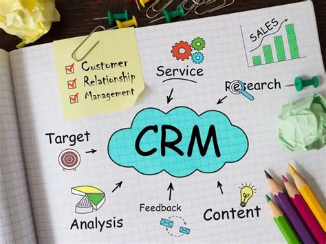 Logiciel Crm Pour Entreprise Comment Faire Le Bon Choix