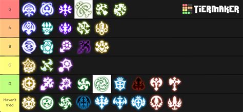 Dragon Nest Classes Tier List Community Rankings Tiermaker