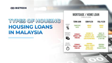 The Best Housing Loan Malaysia 2025 Compare Interest Rates