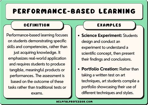 Performance Based Learning 15 Examples Pros And Cons 2024