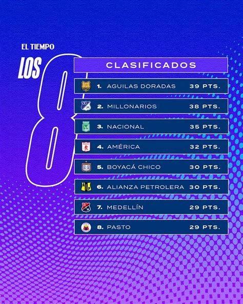 Estos Son Los Clasificados Que Jugar N Los Cuadrangulares As Sigue