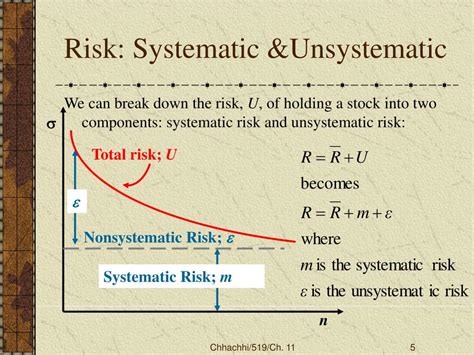 Ppt Systematic And Unsystematic Risk Powerpoint Presentation Free