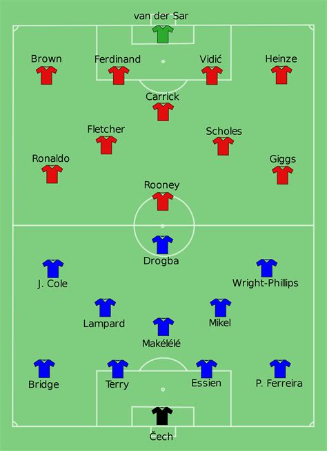 2007 FA Cup Final | Football Wiki | FANDOM powered by Wikia