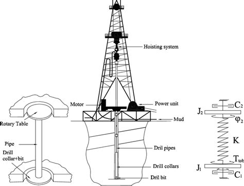 Schematic Diagram Of A Drill String Download Scientific Diagram