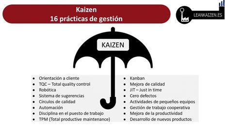 Metodologia Kaizen 🉐 [ 2025 ]