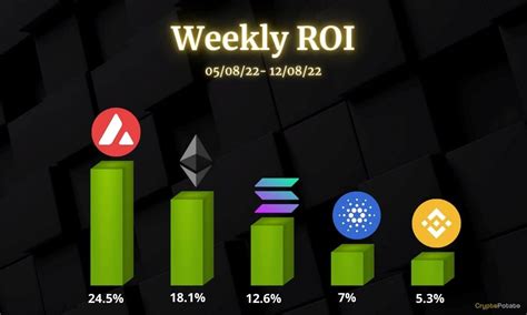 An Lisis De Precios De Criptomonedas De Agosto Ethereum Binance