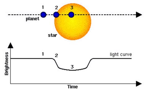 Esa How To Find An Extrasolar Planet