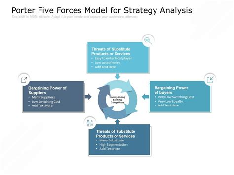 Porters Five Forces Model Template Free Word Free Printable Templates