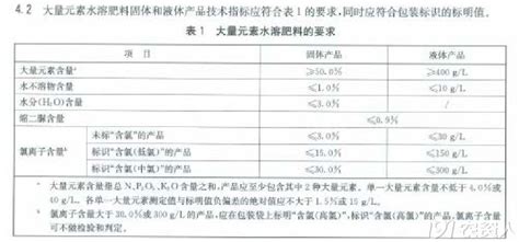 大量元素水溶肥料执行标准nyt 1107 2020——最新肥料执行标准肥料应用191农资人 农技社区服务平台