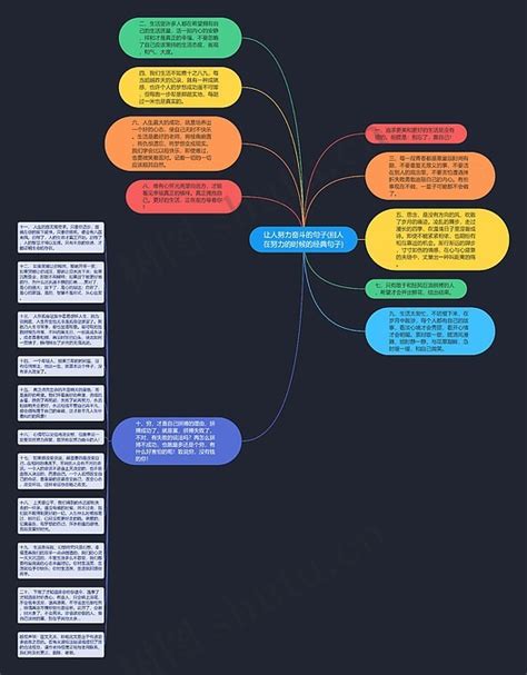 让人努力奋斗的句子别人在努力的时候的经典句子思维导图编号c4661760 Treemind树图