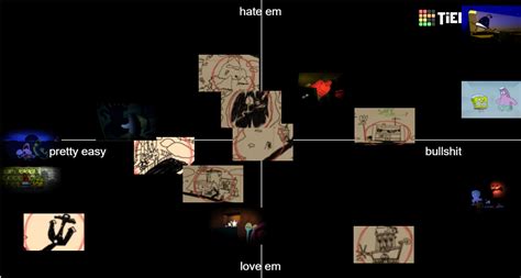 Around The Clock In Bikini Bottom Level Tier List Community Rankings