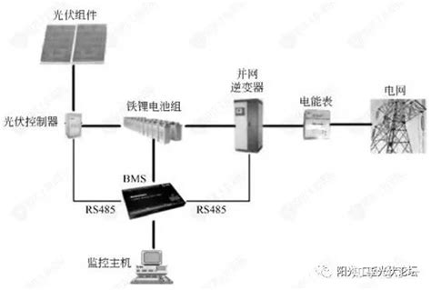 光伏发电并网加储能系统详解 知乎