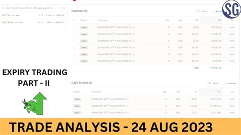 Expiry Dhamaka Bank Nifty Pe Trade Analysis And Trade Intraday Bank