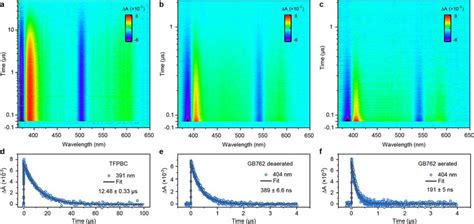 Nanosecond Transient Absorption Spectra For Tfpbc And Gb A C