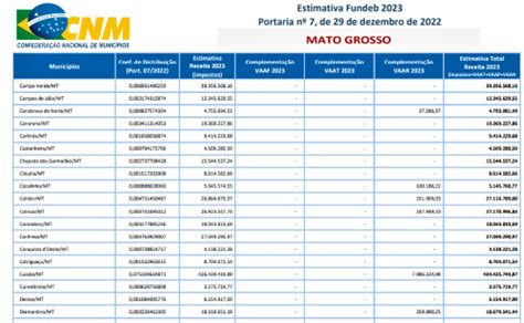 Divulgadas As Estimativas De Receita Do Fundeb Para 2023 BLOG DO VALDEMIR