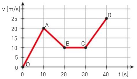 Accelerazione E Moto Uniformemente Accelerato Brevi Lezioni Pagina