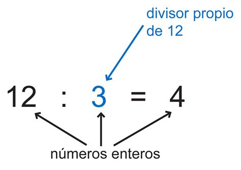 División Aprende con Serlo