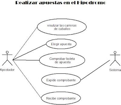 Diagrama Casos De Uso Evaluacion Hipodr Mo Hatochico