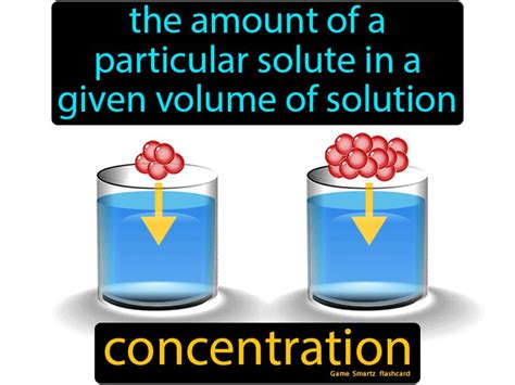 Concentration - Easy Science | Physics concepts, Concentration, Medical ...