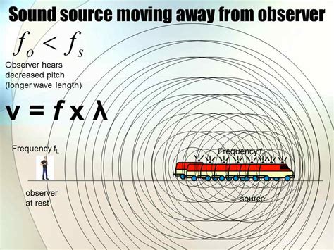 Physical Science Doppler Effect Ez Teacher Grade