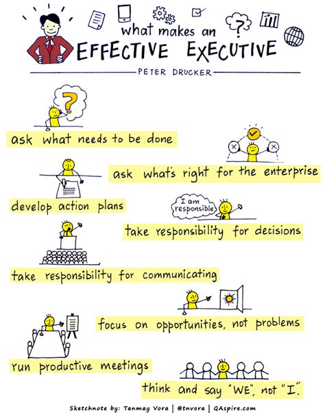 Peter Drucker On The Effective Executive Qaspire Consulting