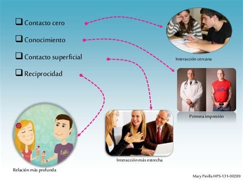 Atracción Interpersonal