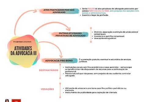 Oab Mapa Mental De Etica Profissional Nbkomputer