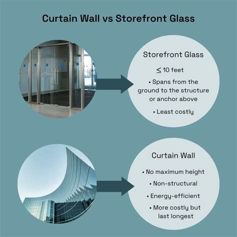 Curtain Wall Vs Storefront Glass Benefits And Uses Of Each