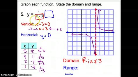 How To Draw Reciprocal Graphs