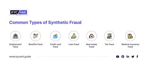 What Is Synthetic Identity Fraud Kyc Aml Guide