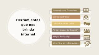 Módulo No 2 Internet y Redes de Aprendizaje PPT