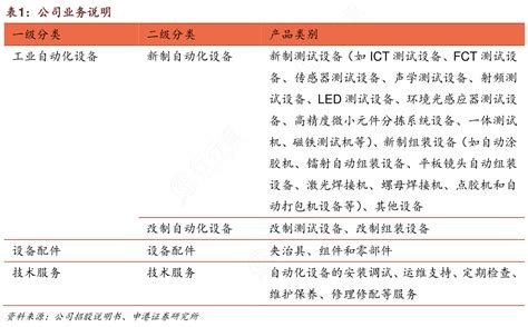 想请教下各位公司业务说明确切的情况行行查行业研究数据库