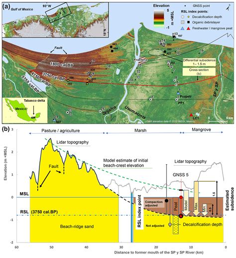 Piahs Late Holocene Differential Subsidence And Relative Sea Level