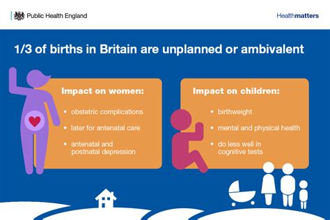 Health Matters Reproductive Health And Pregnancy Planning Govuk