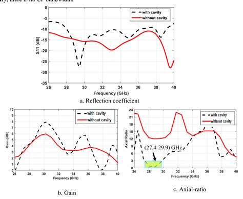 Figure 3 From Substrate Integrated Waveguide Based Magneto Electric