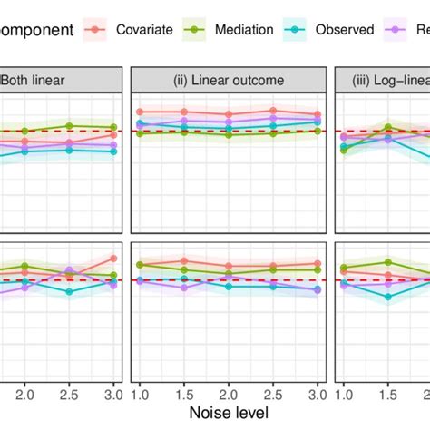 Empirical Coverage Standard Deviation Of Confidence Intervals With