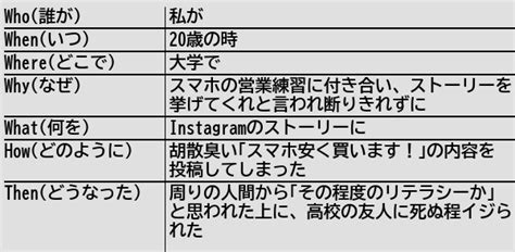 健常者エミュレータ事例集wiki On Twitter [新規記事] スマートフォンの営業練習に付き合うべきではない。 健常者