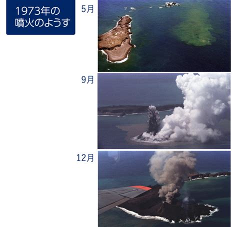 画像じつは日本近海では新たな島が生まれては消え去っている誕生成長そして生き残った西之島そのじつにまれなる存在 4